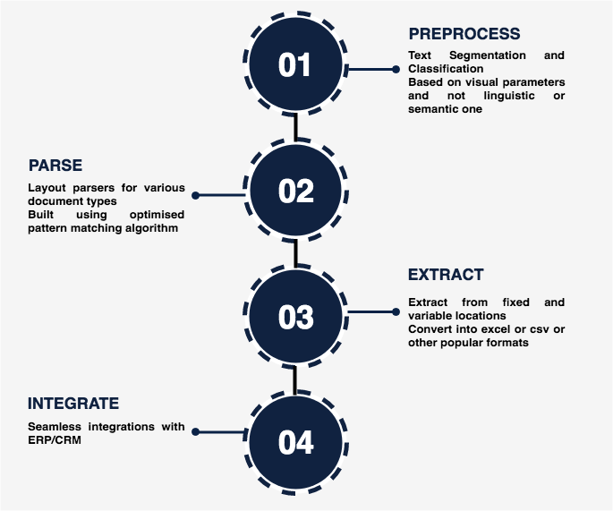 docxtractor | data entry automation | smart document 
