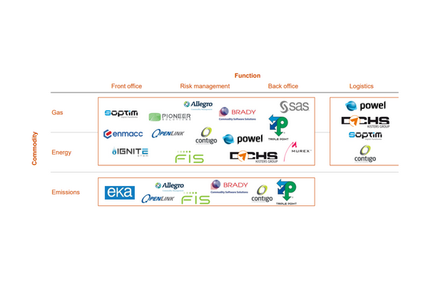 Energy | exploration | production 