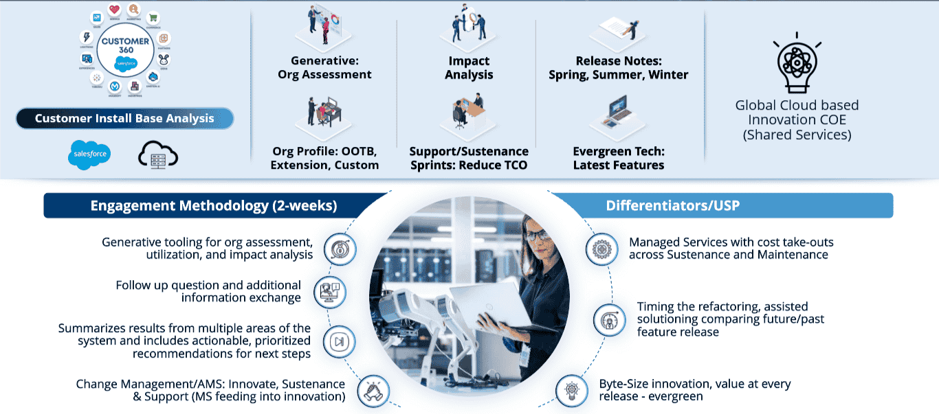 Salesforce solution | digital transformation | salesforce services